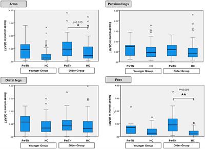 Abnormal quantitative sudomotor axon reflex test results in patients with tinnitus as a possible indicator of small fiber neuropathy